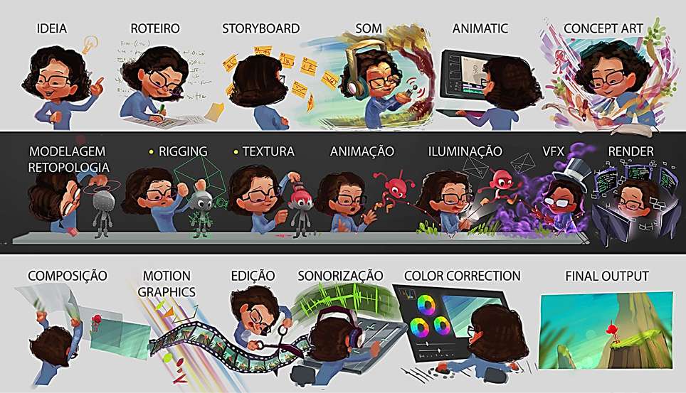 pipeline etapas animação